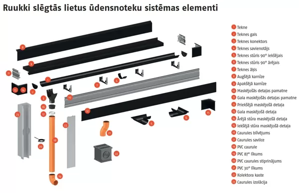 Siba noteksistēma - slēgta